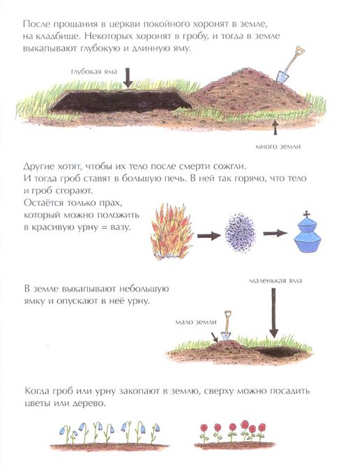 Детская книжка о смерти