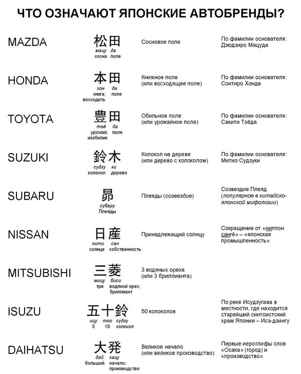 Как переводятся японские автобренды