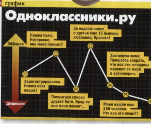 В тему одноклассников