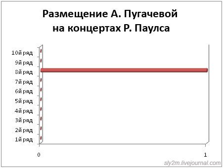 Офисный попкорн