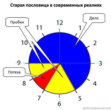 Офисный попкорн