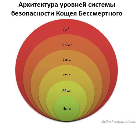 Офисный попкорн