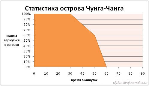 Офисный попкорн