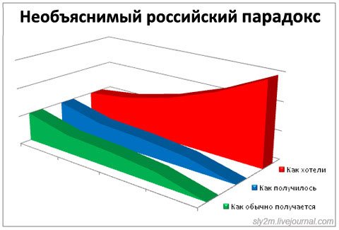 Офисный попкорн