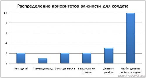 Офисный попкорн