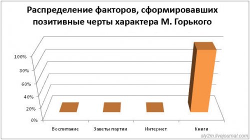 Офисный попкорн