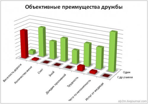 Офисный попкорн