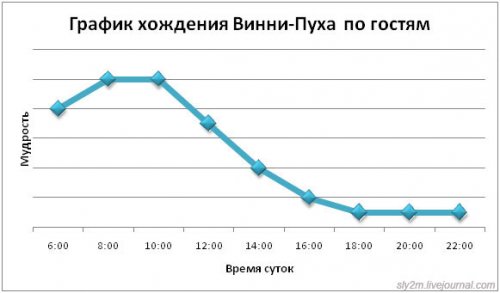 Офисный попкорн