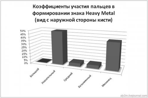 Офисный попкорн