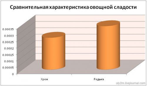 Офисный попкорн