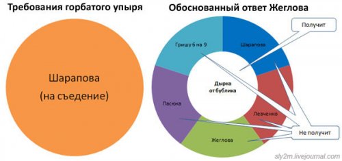 Офисный попкорн