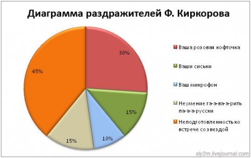 Офисный попкорн