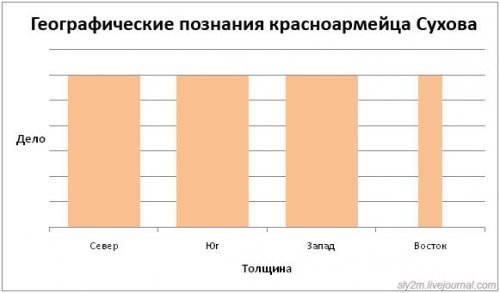 Офисный попкорн