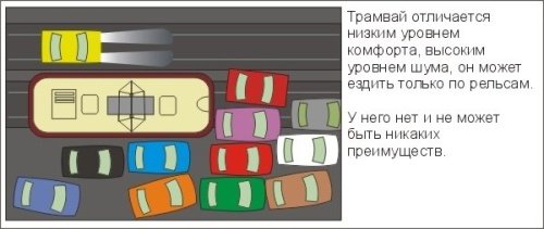 Правильные правила дорожного движения