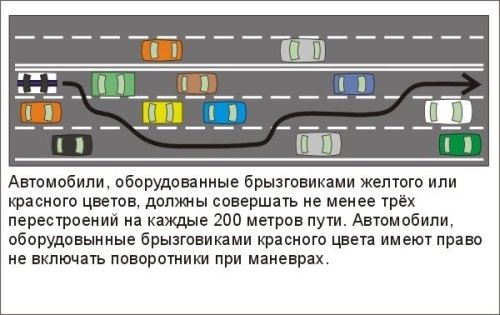Правильные правила дорожного движения