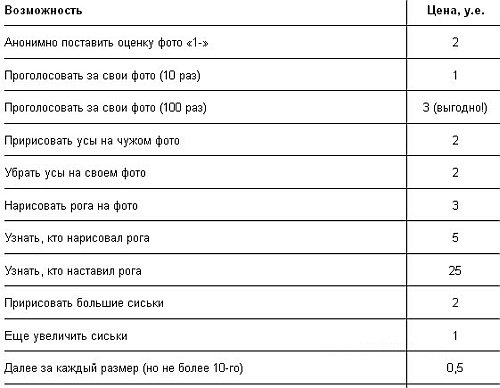 Прайс лист от одноклассники.ру