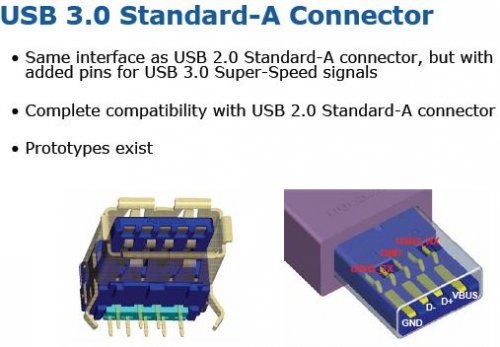 USB 3.0 полностью готов к старту