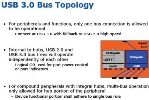 USB 3.0 полностью готов к старту