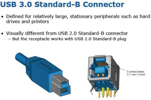 USB 3.0 полностью готов к старту