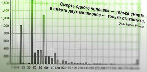 В мире мудрых мыслей