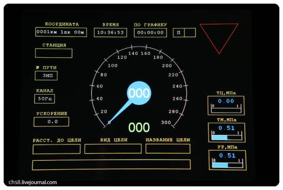 Siemens Velaro RUS Сапсан