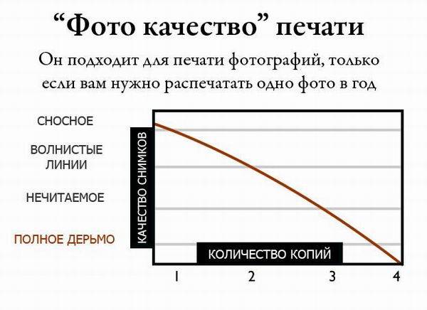 Почему я ненавижу принтеры