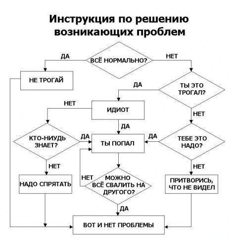 Самые дурацкие инструкции