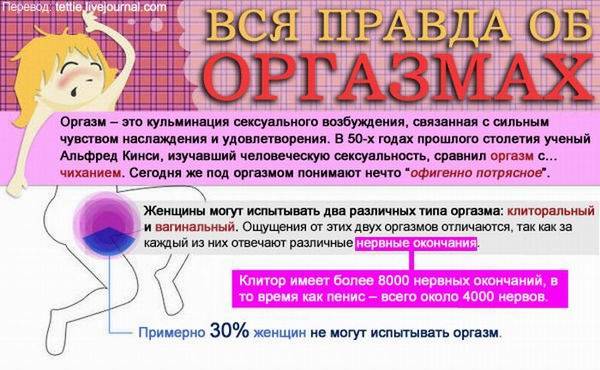 Вся правда об оргазмах