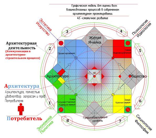 Фракталы. Что же это такое?