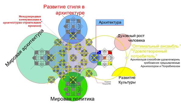 Фракталы. Что же это такое?