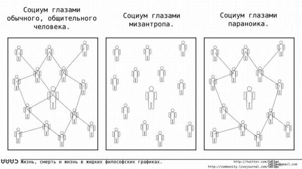 Смешная социология (22 рисунка)