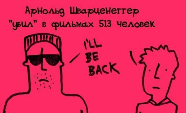 Интересные факты обо всем. Продолжение