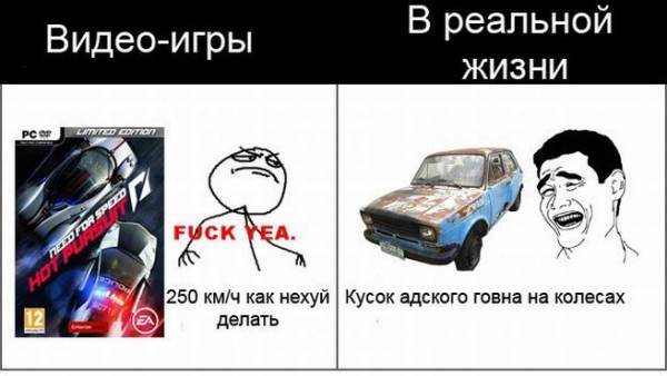 Видеоигры vs, Реальность (Комикс)