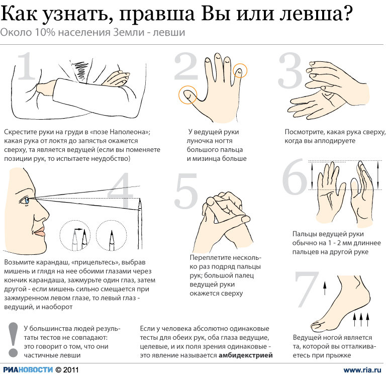 Как определить леворукость