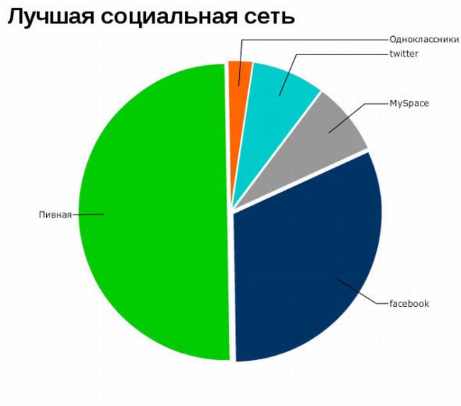 Смешные графики