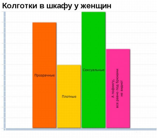 Смешные графики