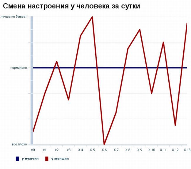 Смешные графики