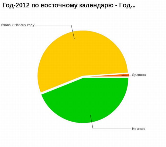 Смешные графики