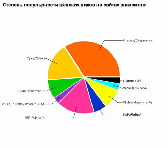 Смешные графики