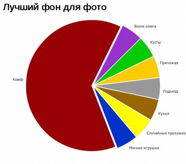 Смешные графики