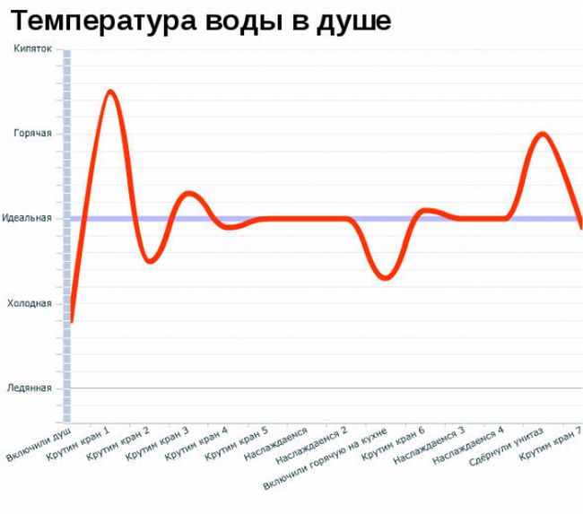 Смешные графики