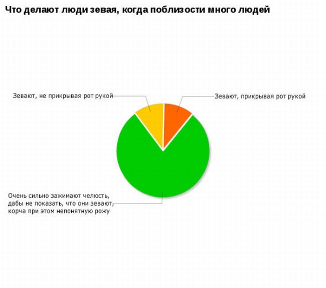 Смешные графики