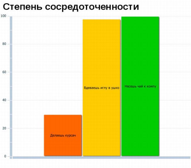 Смешные графики