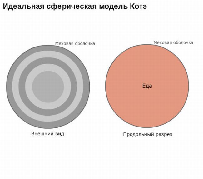 Смешные графики