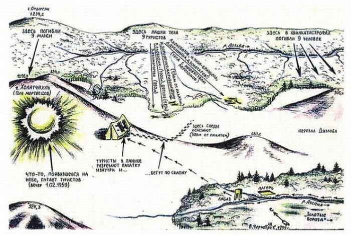 Таинственная гибель экспедиции Дятлова