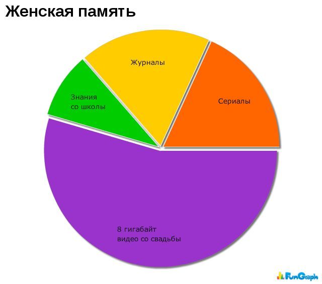 Забавные графики