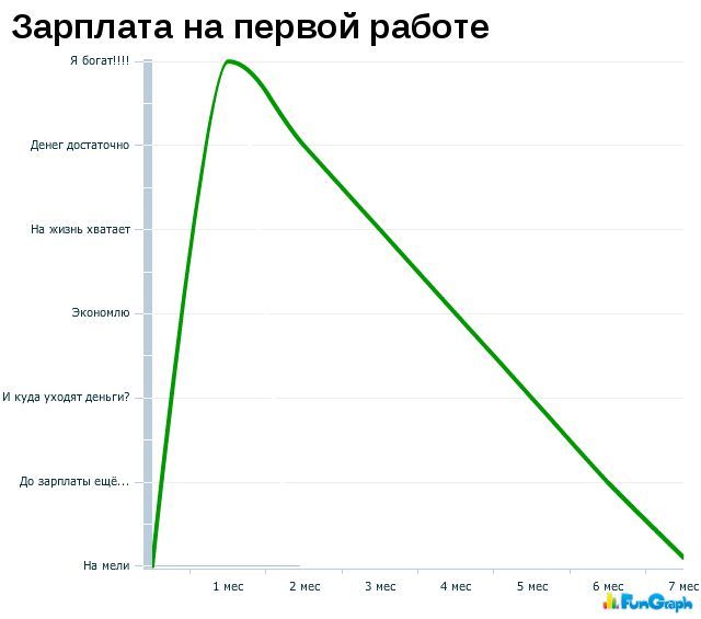 Забавные графики