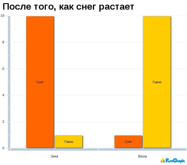 Забавные графики