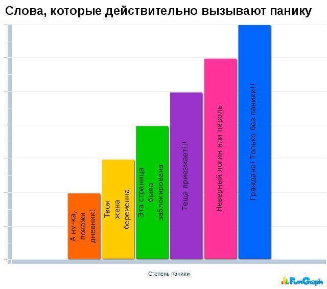 Забавные графики