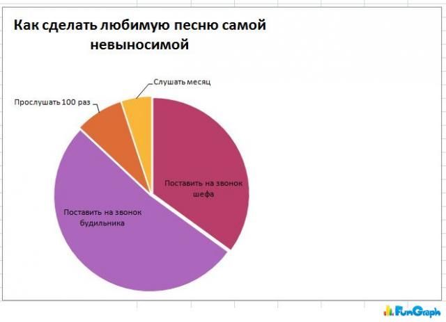 Забавные графики